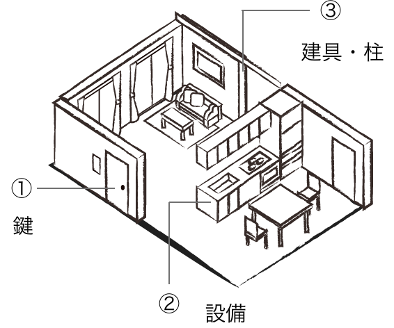 鍵・設備・建具・柱