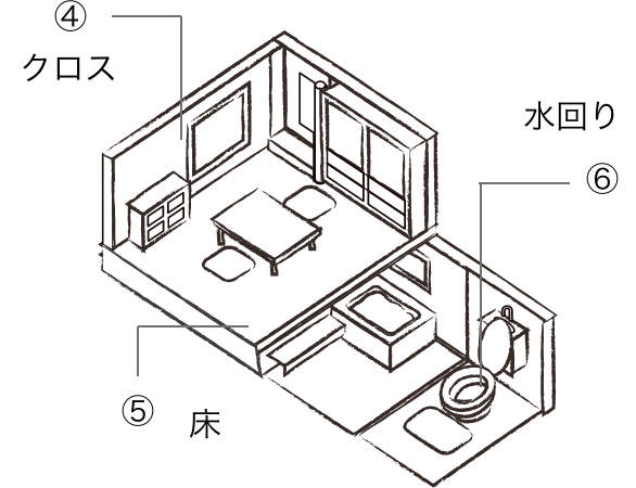 クロス・床・水回り